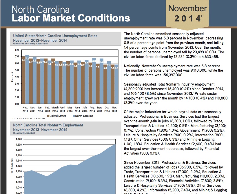 NC Labor market conditions
