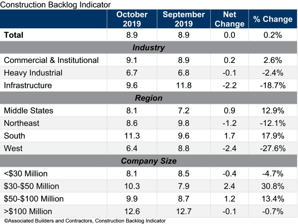 abc backlog table