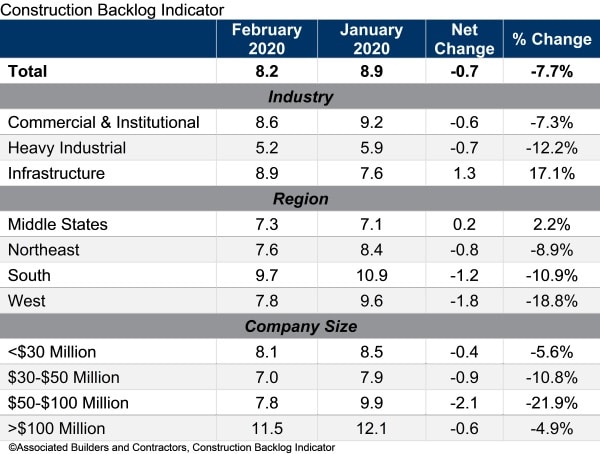 abc backlog indicator chart