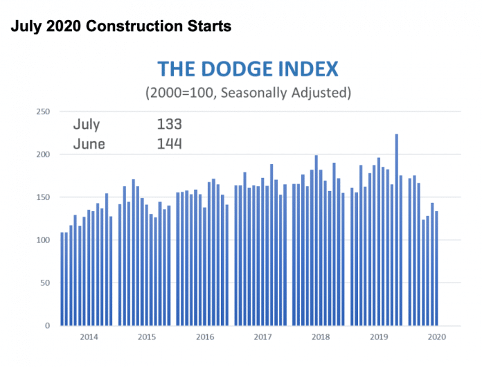 july construction starts graph