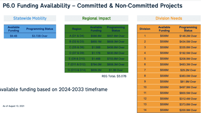 ncdot funding