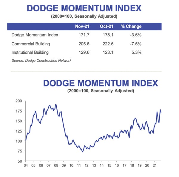 dmi november