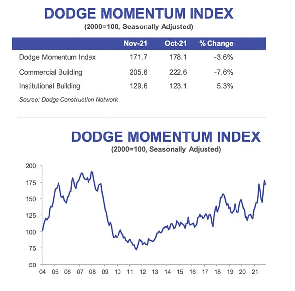 dmi november