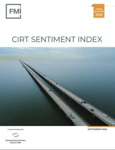 cirt sentiment index